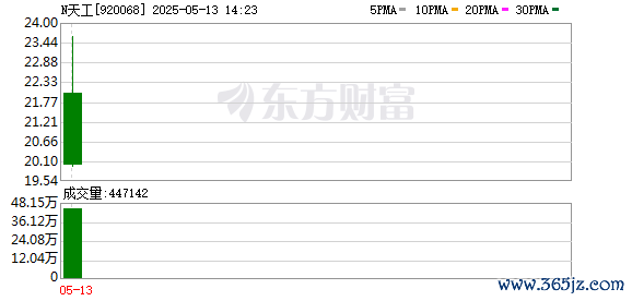 黑马配资网 天工股份IPO：创新驱动引领钛材高端化，突围破壁掘金消费电子蓝海